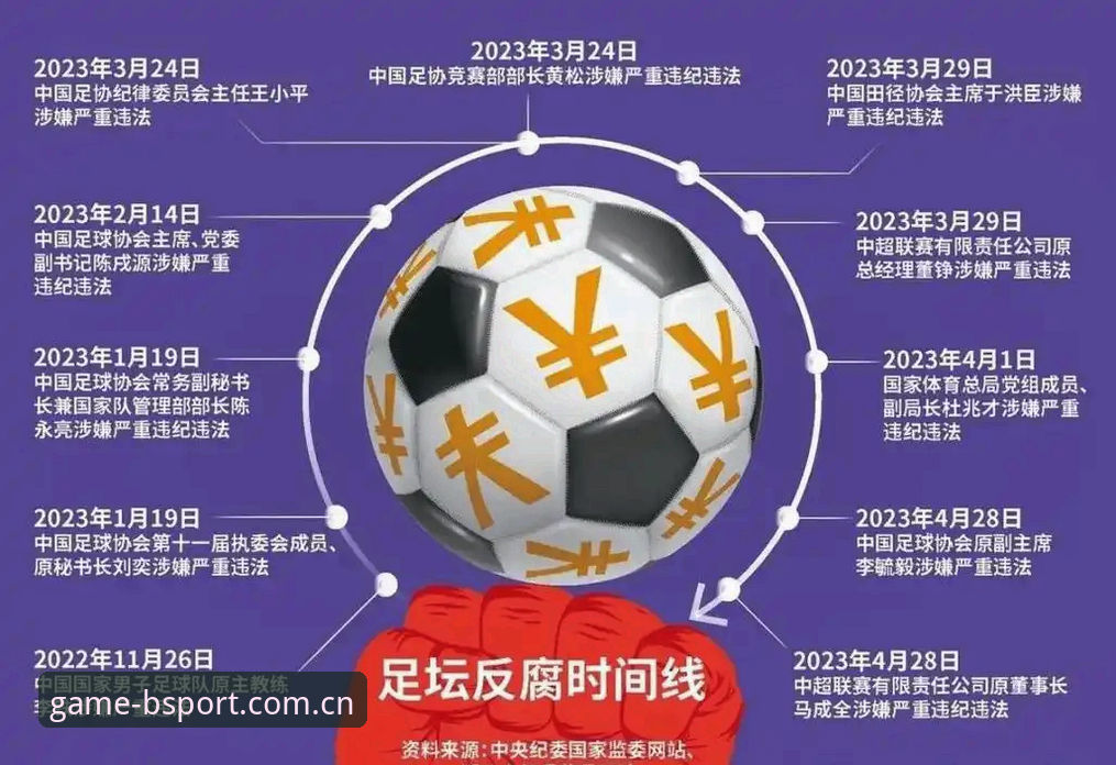资深用户分享：从足协重磅禁足名单看中国足球反腐风暴中B体育平台投注策略
